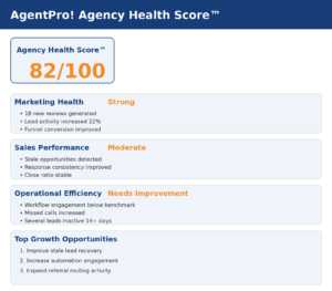 AgentPro_Agency_Health_Score_Website_Graphic_v2
